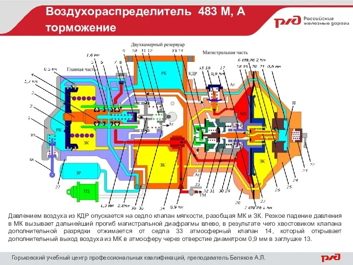 Воздухораспределитель 483 М, А торможение Горьковский учебный центр профессиональных квалификаций,