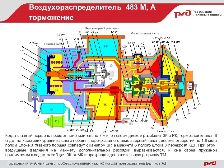 Воздухораспределитель 483 М, А торможение Горьковский учебный центр профессиональных квалификаций,