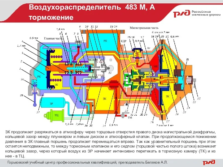 Воздухораспределитель 483 М, А торможение Горьковский учебный центр профессиональных квалификаций,