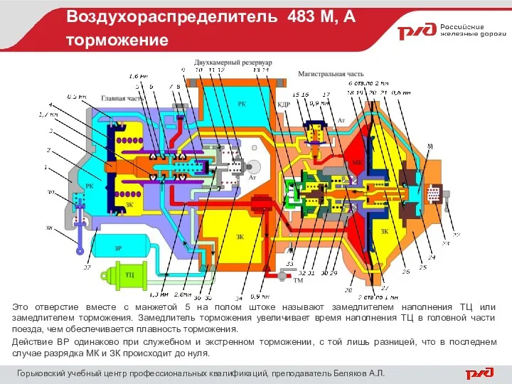 Воздухораспределитель 483 М, А торможение Горьковский учебный центр профессиональных квалификаций,