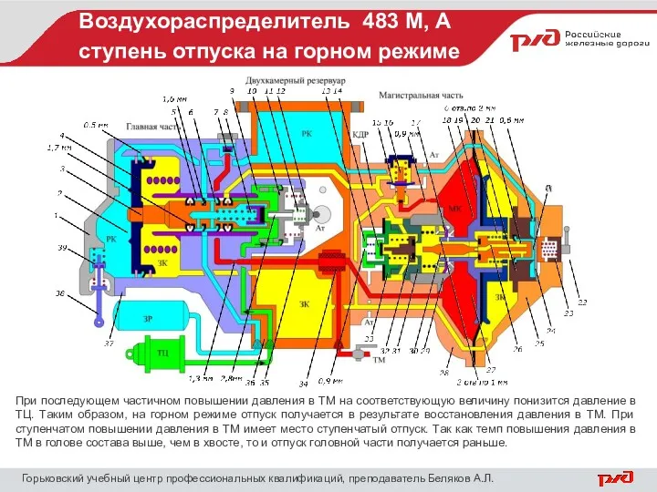 Воздухораспределитель 483 М, А ступень отпуска на горном режиме Горьковский