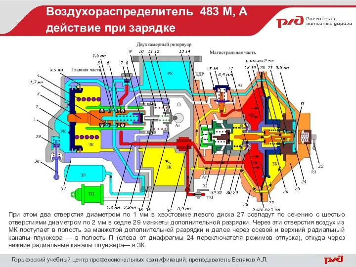 Воздухораспределитель 483 М, А действие при зарядке Горьковский учебный центр