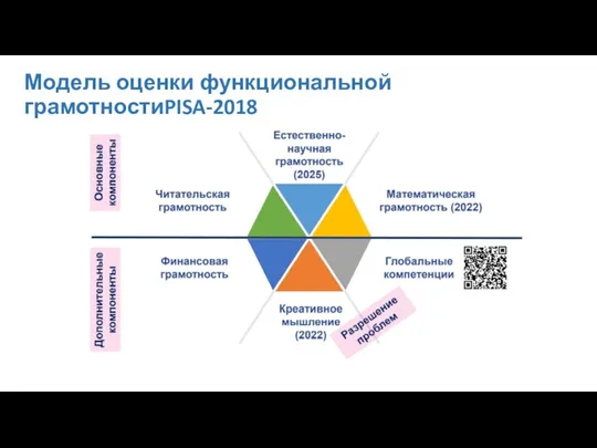 Модель оценки функциональной грамотностиPISA-2018