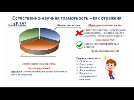 Естественно-научная грамотность – как отражена в PISA?