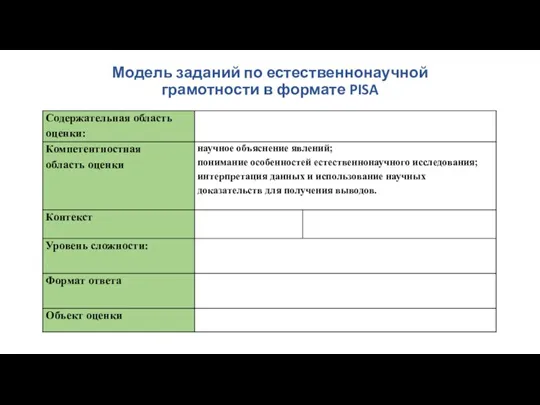 Модель заданий по естественнонаучной грамотности в формате PISA