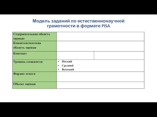 Модель заданий по естественнонаучной грамотности в формате PISA