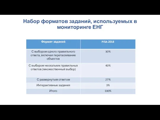 Набор форматов заданий, используемых в мониторинге ЕНГ