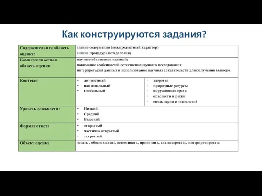 Как конструируются задания?