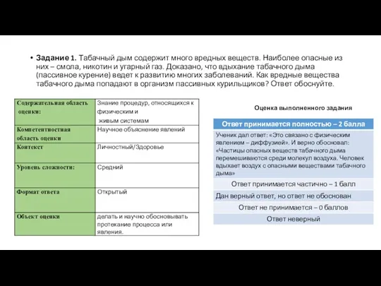 Задание 1. Табачный дым содержит много вредных веществ. Наиболее опасные