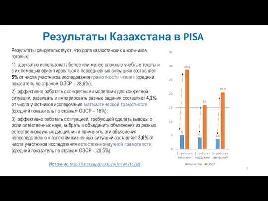 Результаты Казахстана в PISA Результаты свидетельствуют, что доля казахстанских школьников,