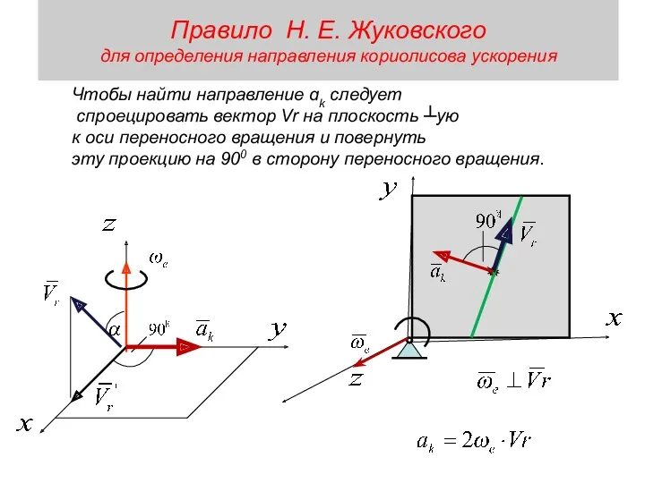 Правило Н. Е. Жуковского для определения направления кориолисова ускорения Чтобы