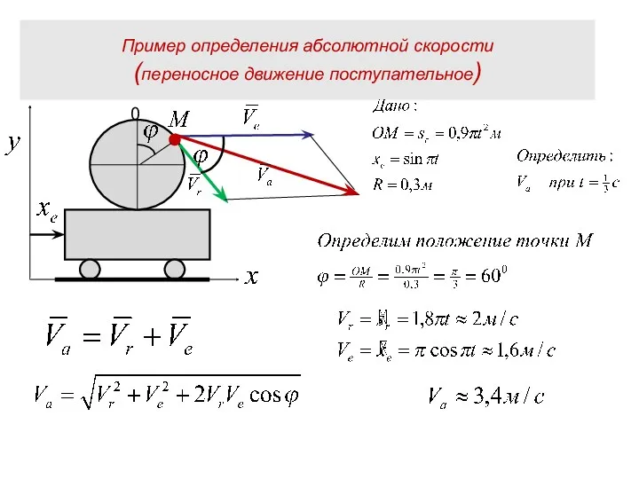 Пример определения абсолютной скорости (переносное движение поступательное) 0