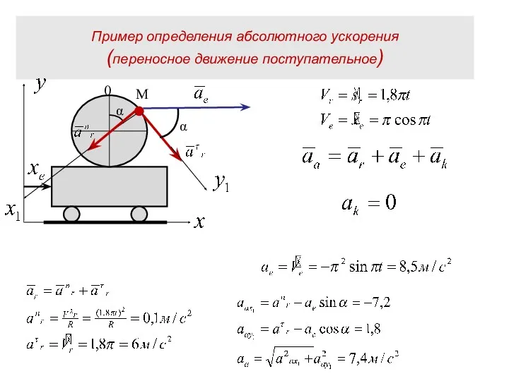 Пример определения абсолютного ускорения (переносное движение поступательное) 0 M α α