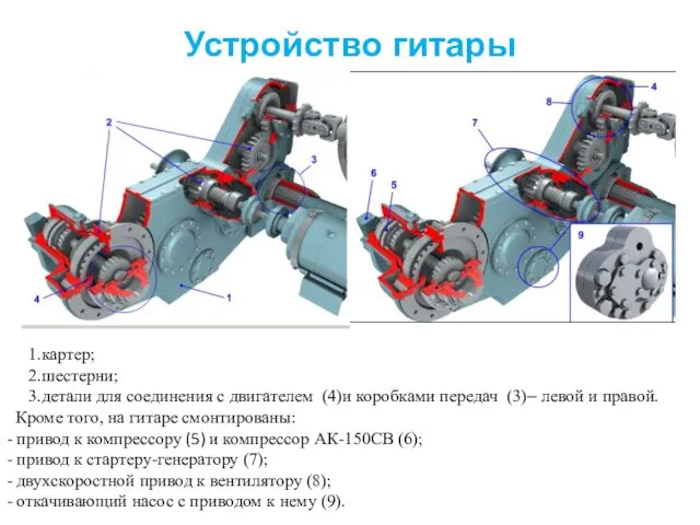 Устройство гитары картер; шестерни; детали для соединения с двигателем (4)и