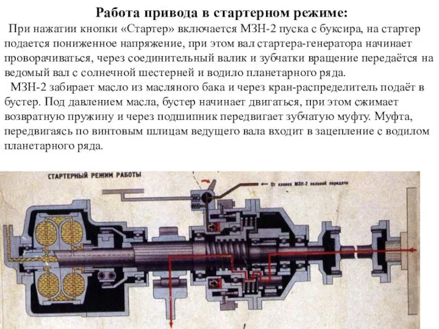 Работа привода в стартерном режиме: При нажатии кнопки «Стартер» включается