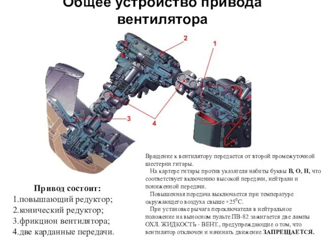 Общее устройство привода вентилятора Привод состоит: повышающий редуктор; конический редуктор;