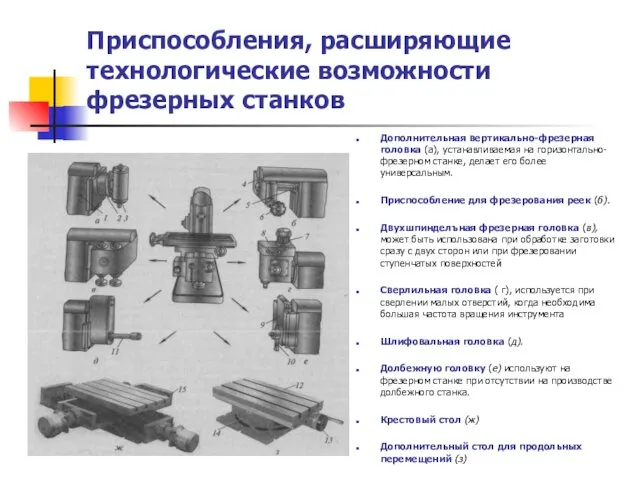 Приспособления, расширяющие технологические возможности фрезерных станков Дополнительная вертикально-фрезерная головка (а),