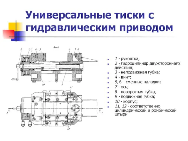 Универсальные тиски с гидравлическим приводом 1 - рукоятка; 2 -