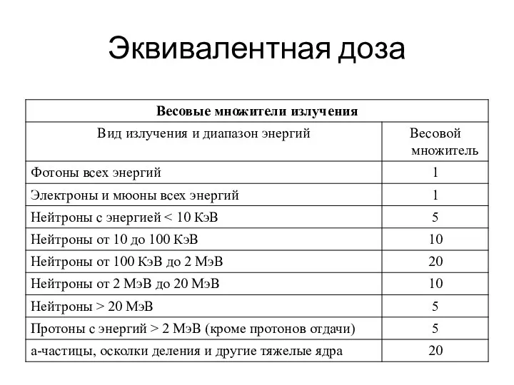 Эквивалентная доза