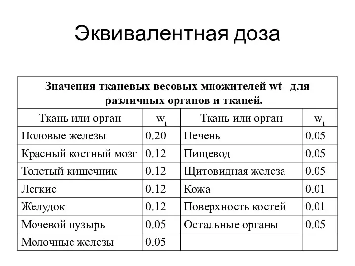 Эквивалентная доза