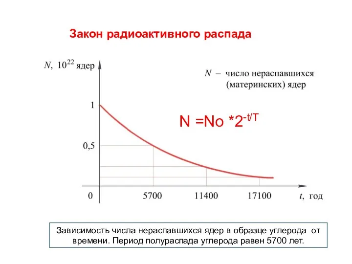 Закон радиоактивного распада N =Nо *2-t/T