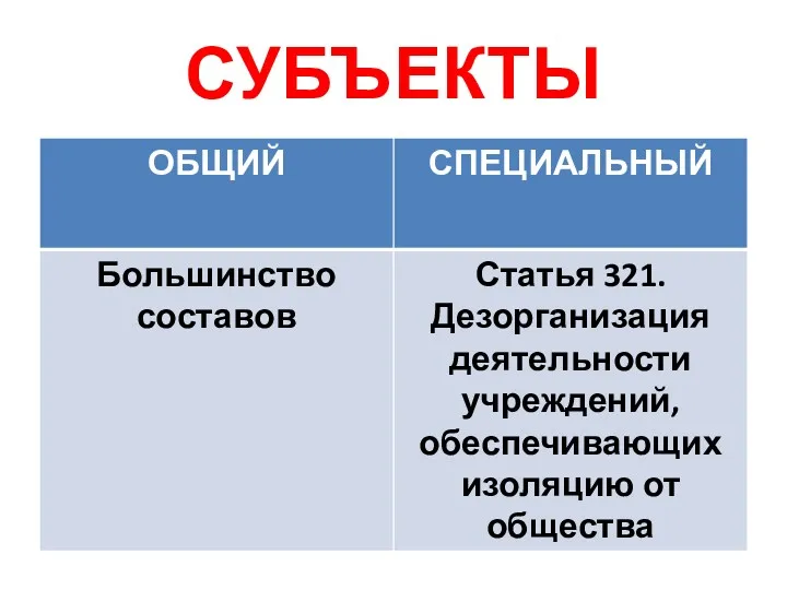 СУБЪЕКТЫ