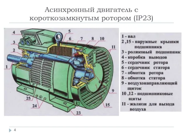 Асинхронный двигатель с короткозамкнутым ротором (IP23)