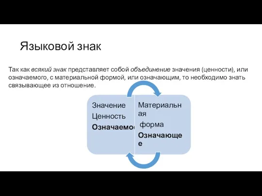 Языковой знак Так как всякий знак представляет собой объединение значения