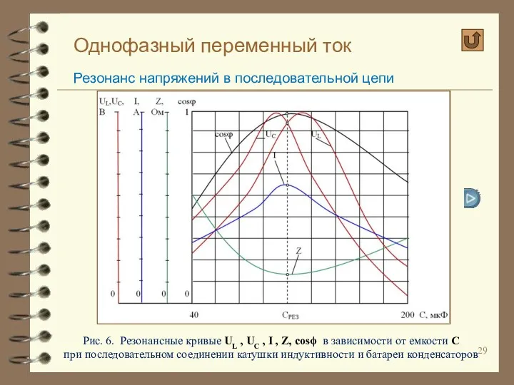 Однофазный переменный ток Резонанс напряжений в последовательной цепи Рис. 6.