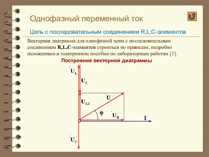 Однофазный переменный ток Цепь с последовательным соединением R,L,C-элементов Построение векторной