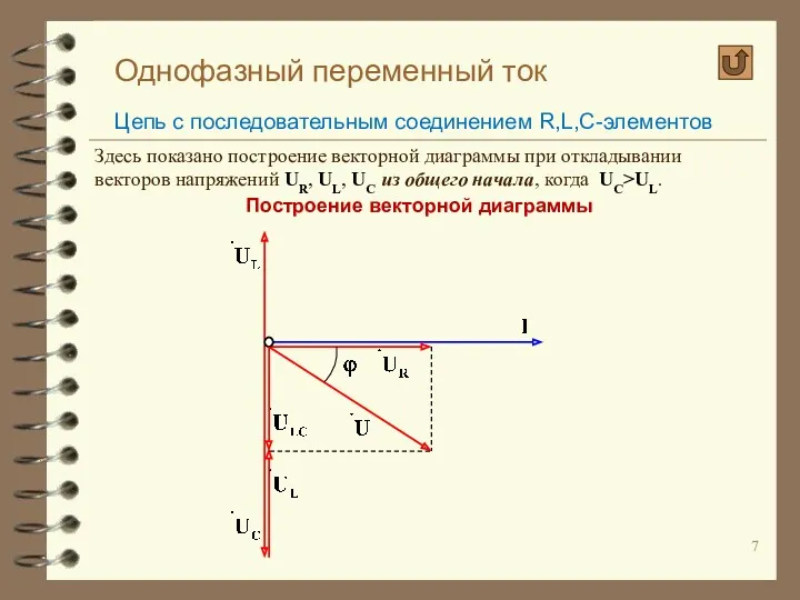 Однофазный переменный ток Цепь с последовательным соединением R,L,C-элементов Построение векторной