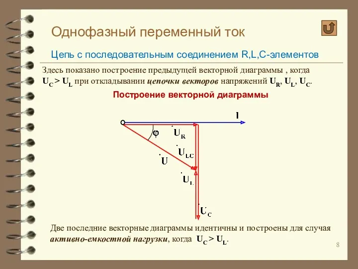 Однофазный переменный ток Цепь с последовательным соединением R,L,C-элементов Построение векторной