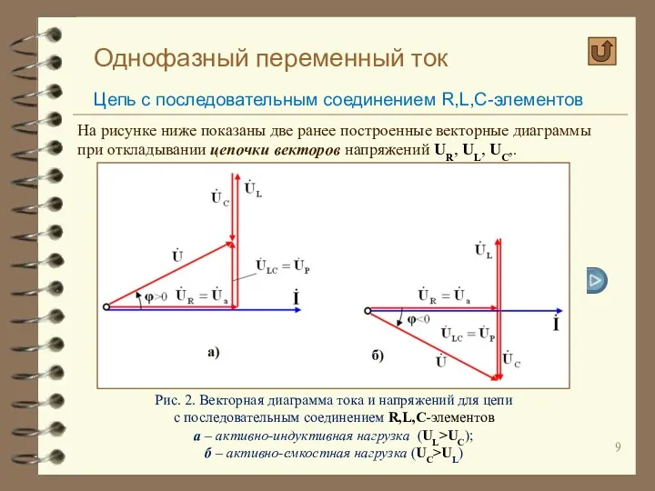 Однофазный переменный ток Цепь с последовательным соединением R,L,C-элементов Рис. 2.