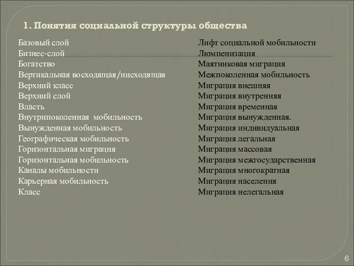 1. Понятия социальной структуры общества Базовый слой Бизнес-слой Богатство Вертикальная