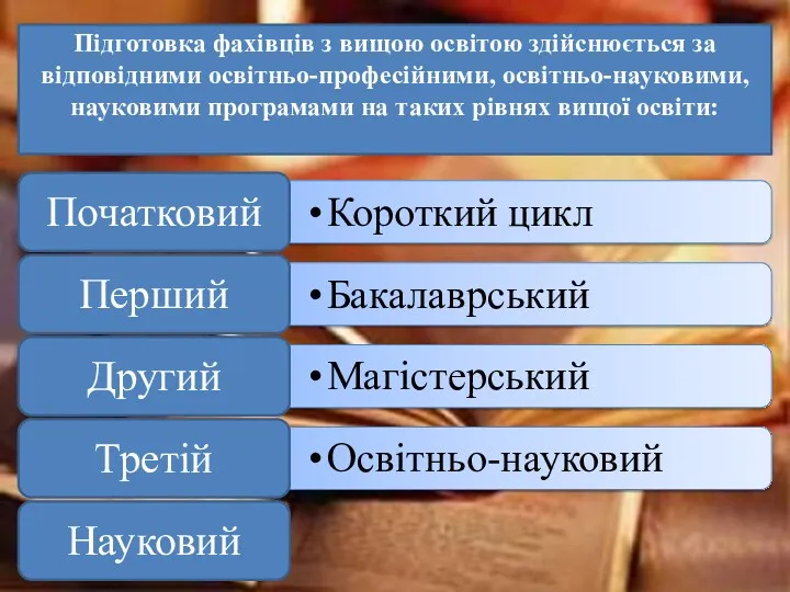 Підготовка фахівців з вищою освітою здійснюється за відповідними освітньо-професійними, освітньо-науковими,