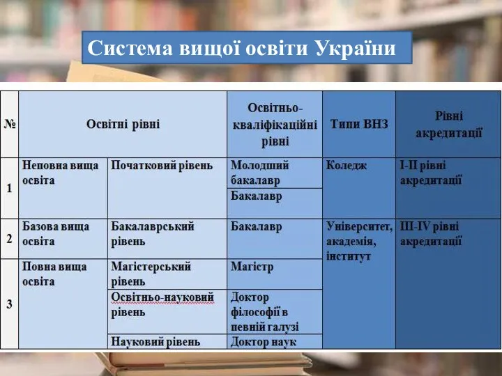 Система вищої освіти України