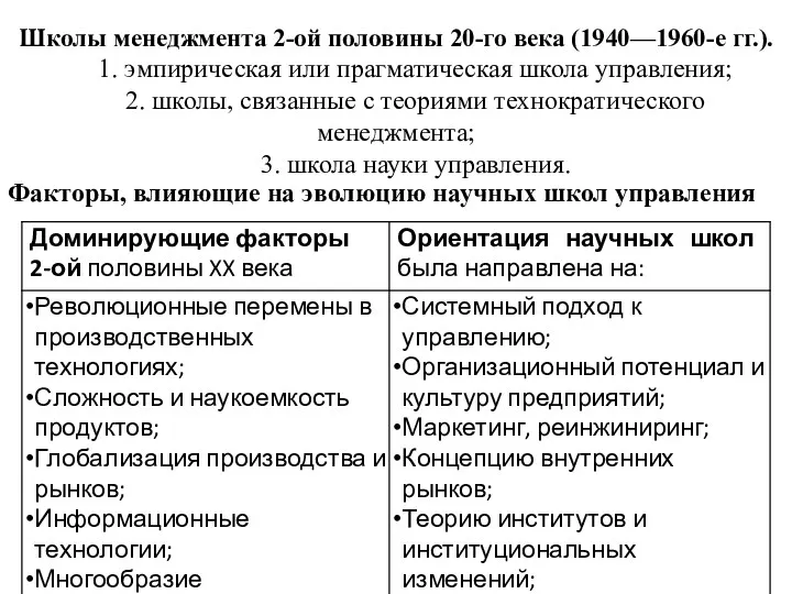 Факторы, влияющие на эволюцию научных школ управления Школы менеджмента 2-ой