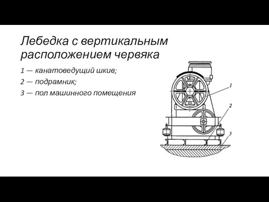 Лебедка с вертикальным расположением червяка 1 — канатоведущий шкив; 2