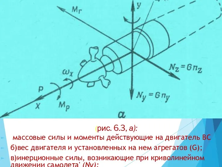 массовые силы и моменты действующие на двигатель ВС б)вес двигателя