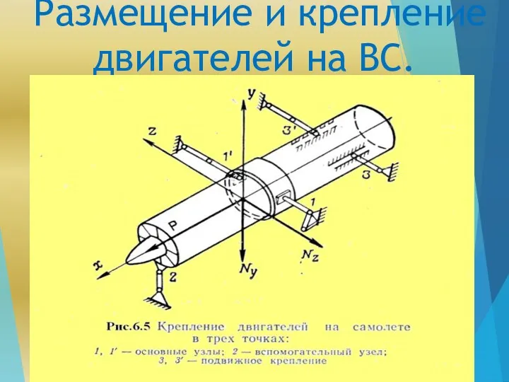 Размещение и крепление двигателей на ВС.