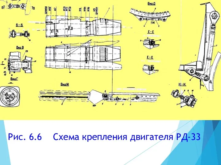 Рис. 6.6 Схема крепления двигателя РД-33