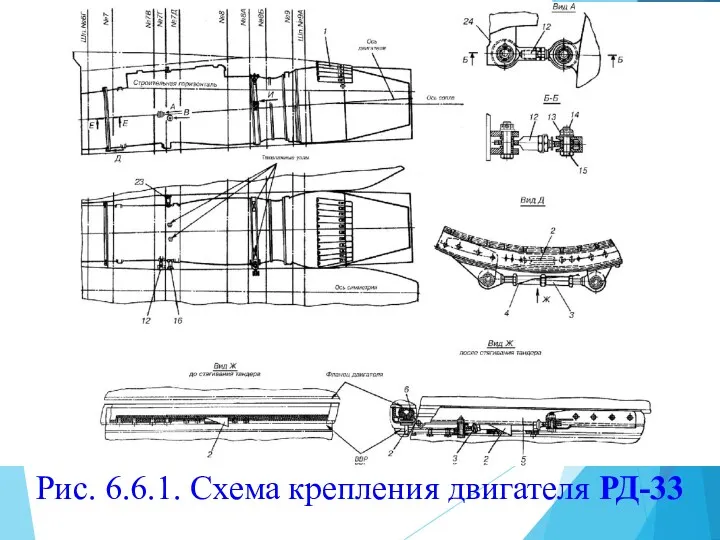 Рис. 6.6.1. Схема крепления двигателя РД-33