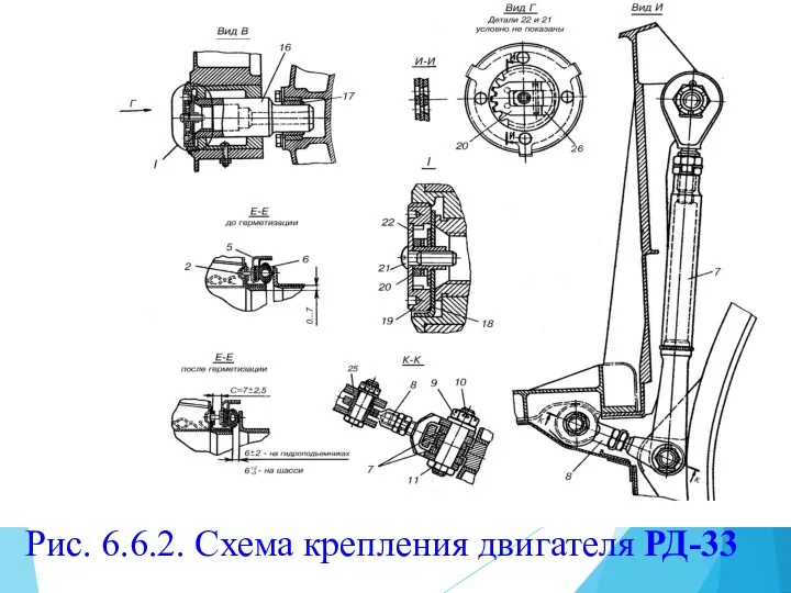 Рис. 6.6.2. Схема крепления двигателя РД-33