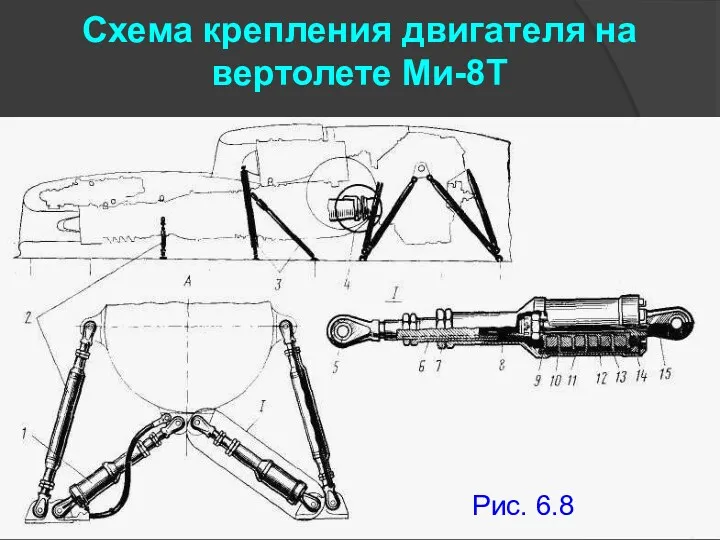 Схема крепления двигателя на вертолете Ми-8Т Рис. 6.8