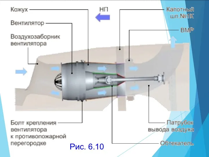 КОНСТРУКЦИЯ ВЕНТИЛЯТОРНОЙ УСТАНОВКИ Рис. 6.10