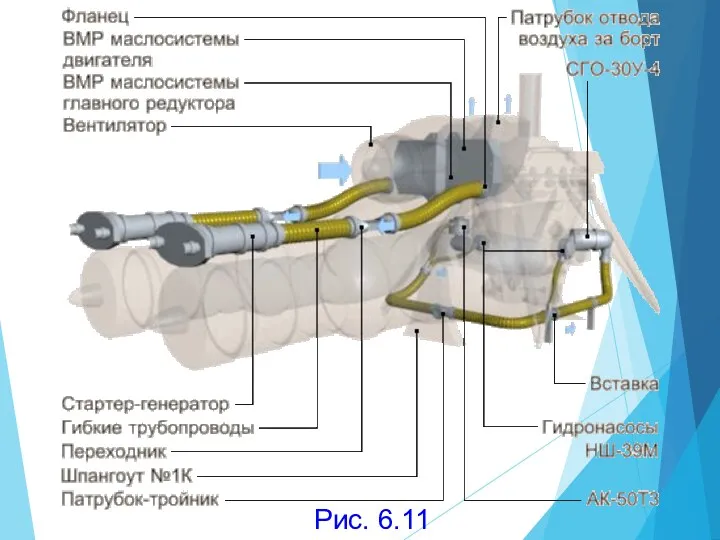 Рис. 6.11