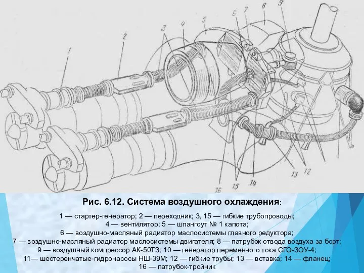 Рис. 6.12. Система воздушного охлаждения: 1 — стартер-генератор; 2 —