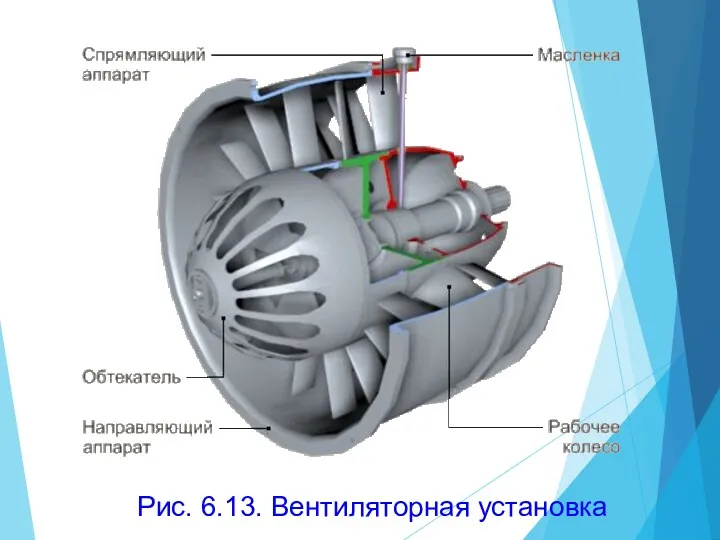 Рис. 6.13. Вентиляторная установка