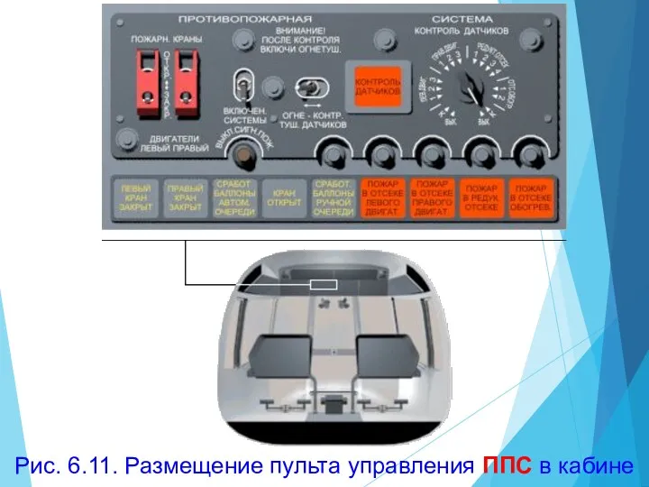 Рис. 6.11. Размещение пульта управления ППС в кабине