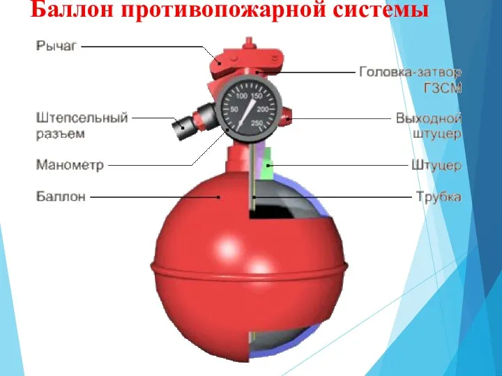 Баллон противопожарной системы